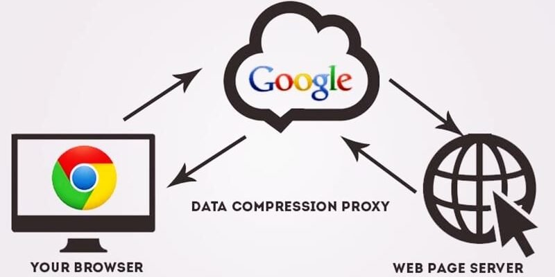 Google Chrome : Comment maîtriser sa consommation de données en 2026 ?