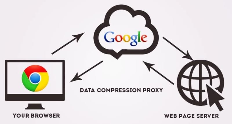 Google Chrome : Comment maîtriser sa consommation de données en 2026 ?